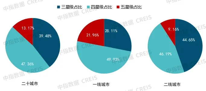 2025年中国物业服务价格指数研究报告