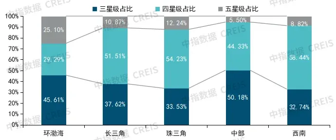 2025年中国物业服务价格指数研究报告