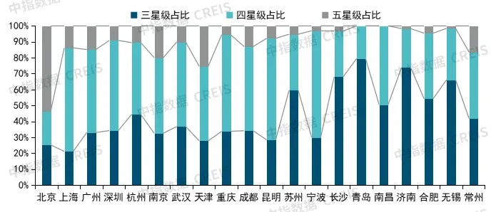 2025年中国物业服务价格指数研究报告
