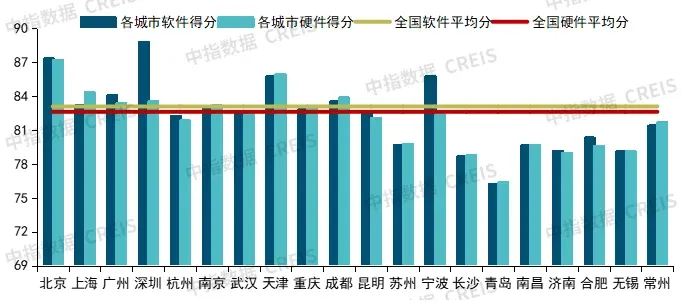 2025年中国物业服务价格指数研究报告