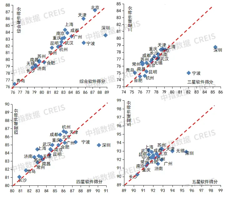 2025年中国物业服务价格指数研究报告
