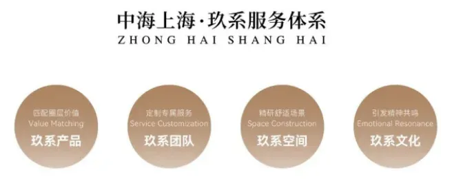 2025年中国物业服务价格指数研究报告