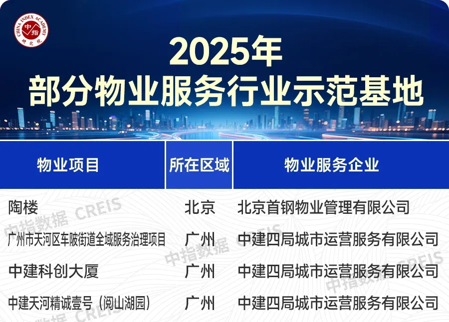 2025年中国物业服务价格指数研究报告