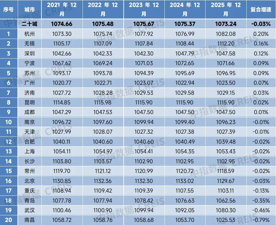 2025年中国物业服务价格指数研究报告