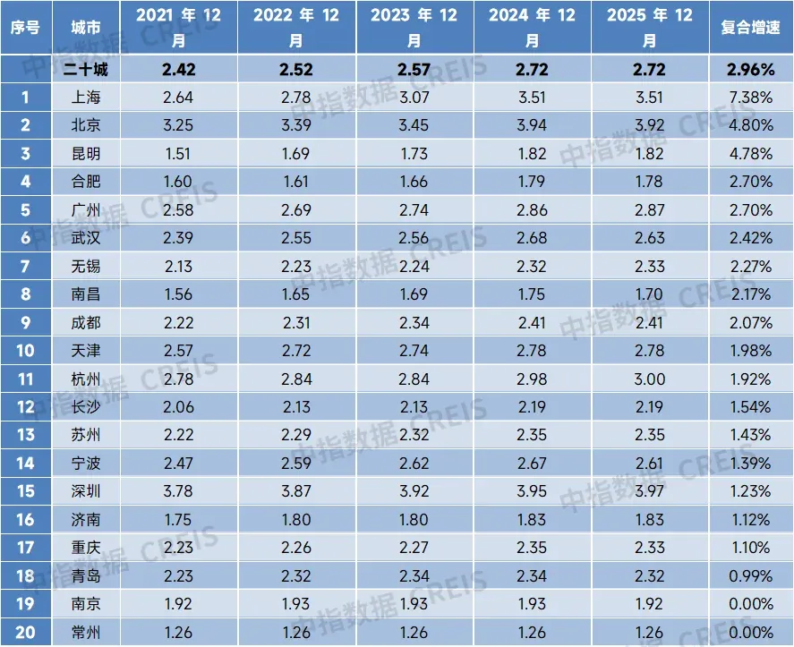 2025年中国物业服务价格指数研究报告