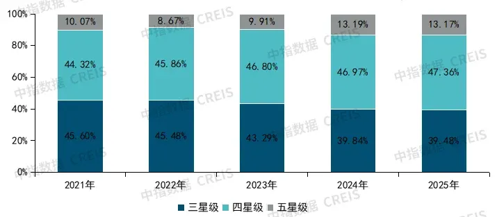 2025年中国物业服务价格指数研究报告