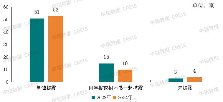 2025中国物业服务上市公司ESG测评研究报告