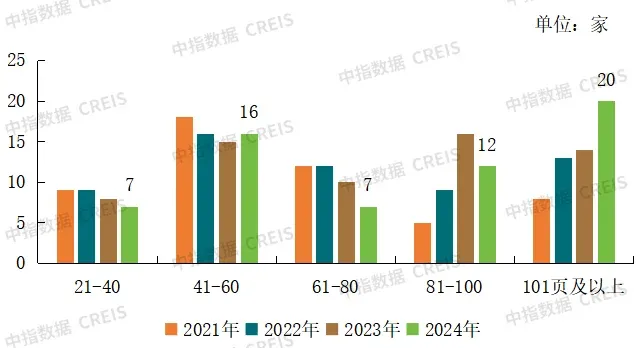 2025中国物业服务上市公司ESG测评研究报告
