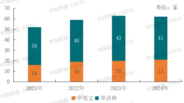 2025中国物业服务上市公司ESG测评研究报告