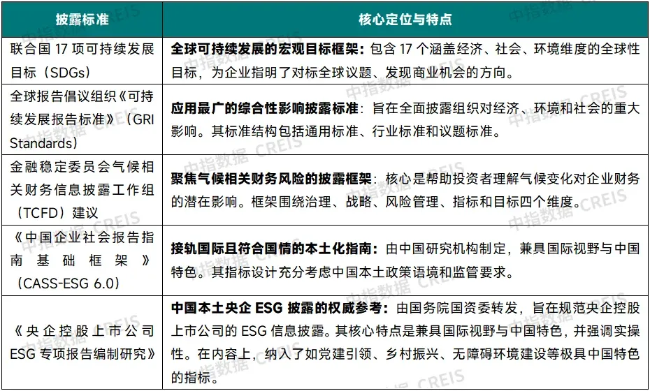 2025中国物业服务上市公司ESG测评研究报告