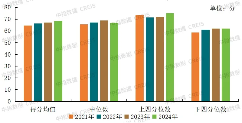 2025中国物业服务上市公司ESG测评研究报告