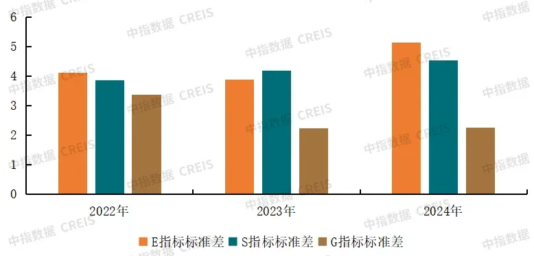 2025中国物业服务上市公司ESG测评研究报告