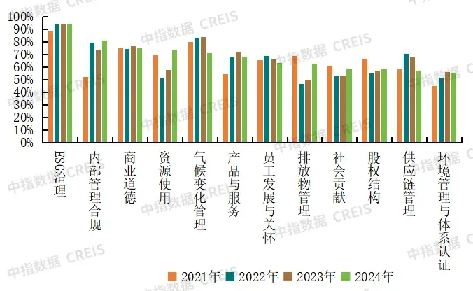 2025中国物业服务上市公司ESG测评研究报告