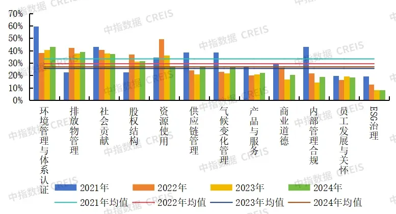 2025中国物业服务上市公司ESG测评研究报告