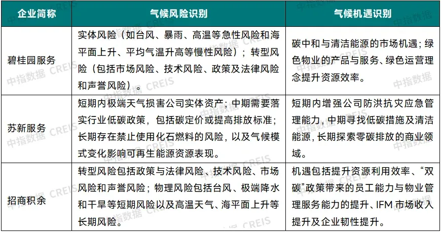 2025中国物业服务上市公司ESG测评研究报告