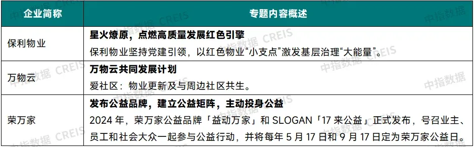 2025中国物业服务上市公司ESG测评研究报告