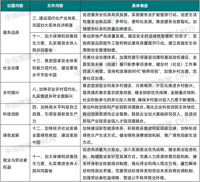 2025中国物业服务上市公司ESG测评研究报告