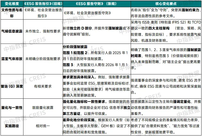 2025中国物业服务上市公司ESG测评研究报告