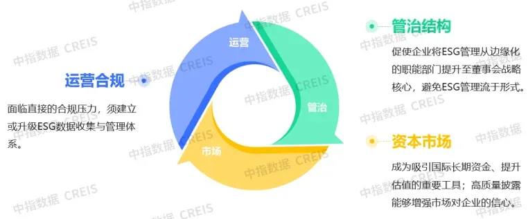 2025中国物业服务上市公司ESG测评研究报告