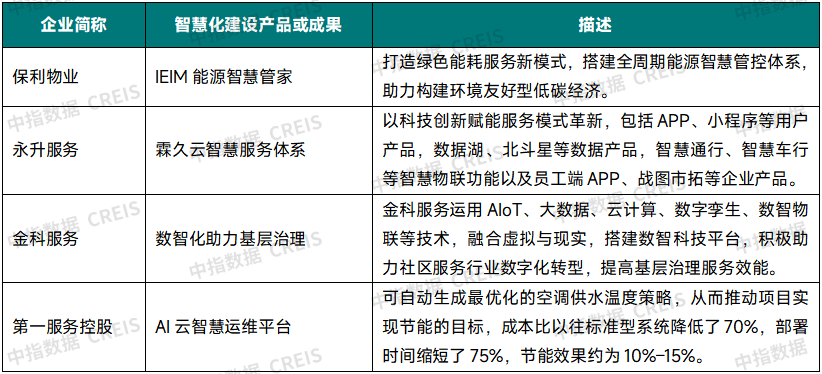 2025中国物业服务上市公司ESG测评研究报告
