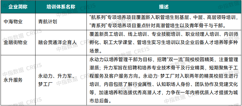 2025中国物业服务上市公司ESG测评研究报告
