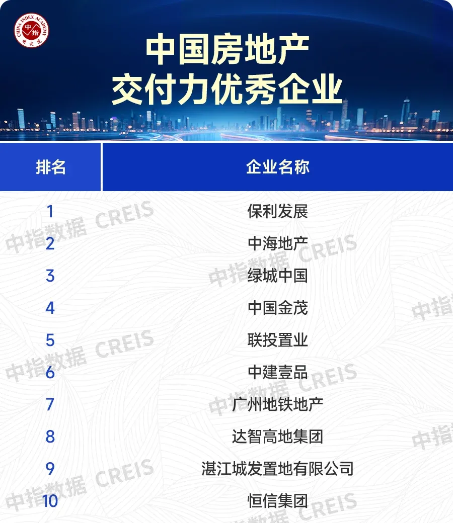 2025年主要省市房地产市场地位领先企业