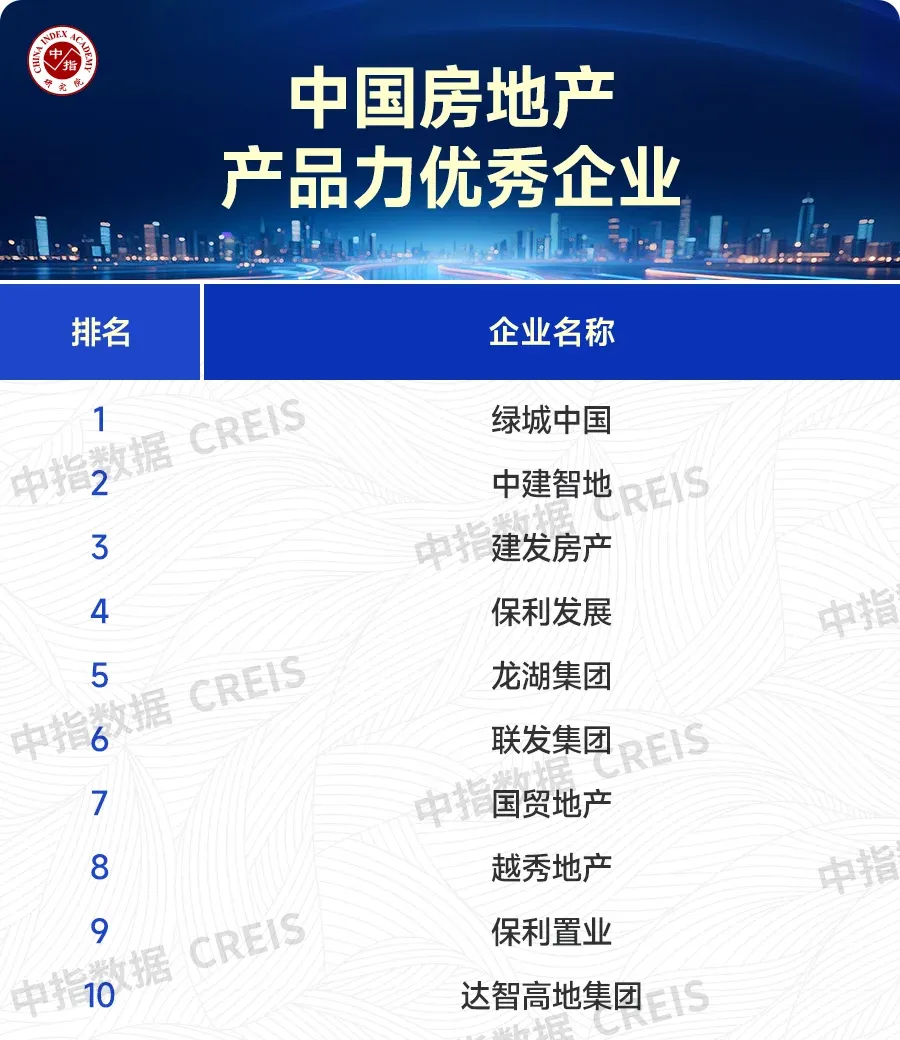 2025年主要省市房地产市场地位领先企业