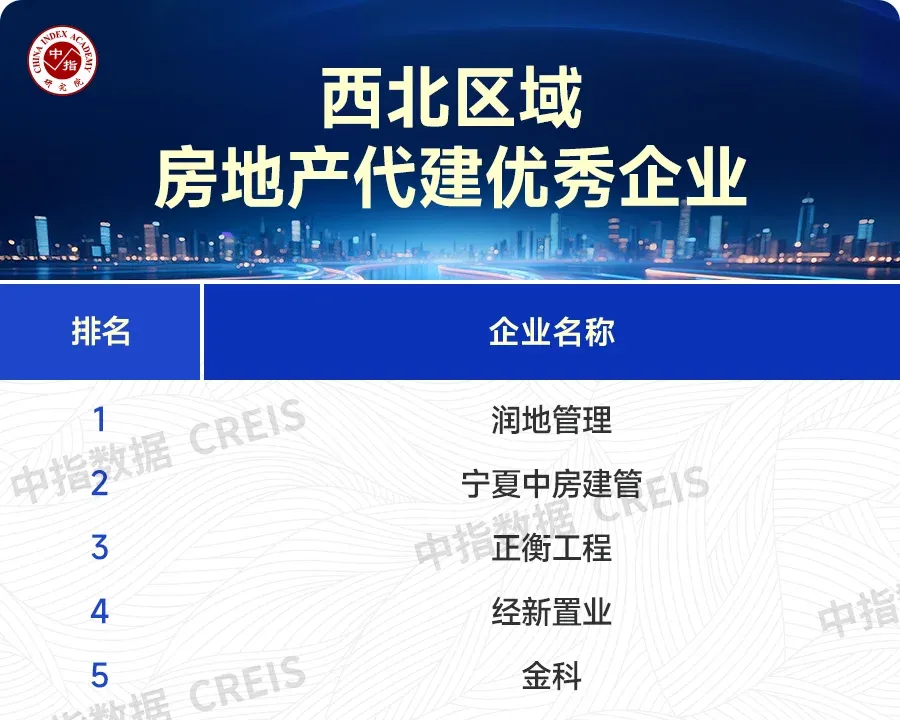 2025年主要省市房地产市场地位领先企业