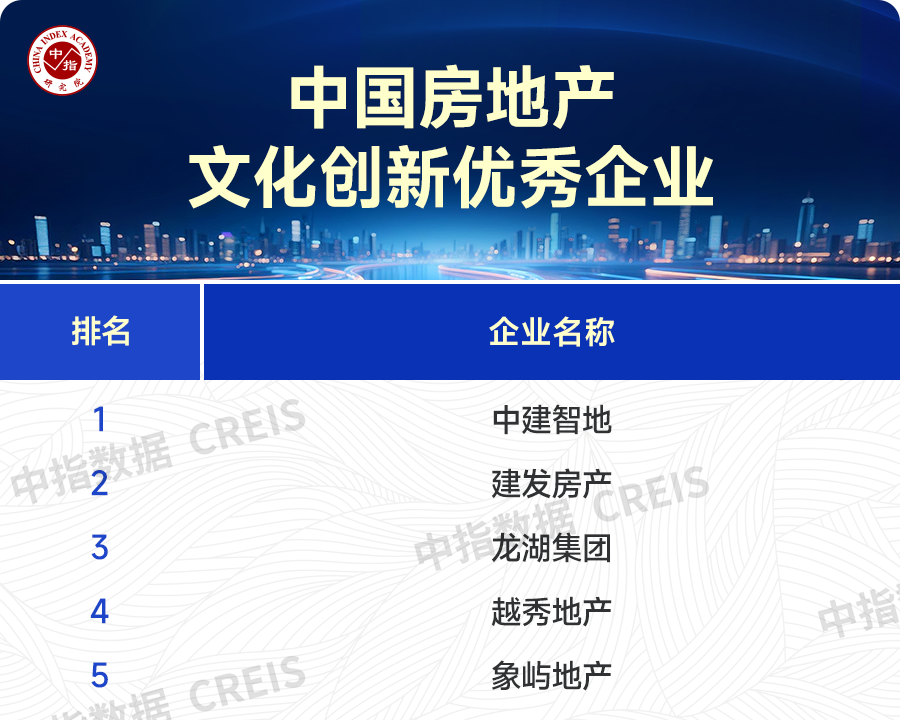 2025年主要省市房地产市场地位领先企业