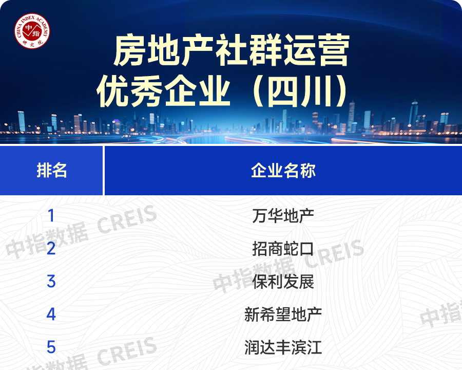 2025年主要省市房地产市场地位领先企业