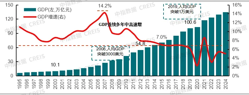 中国房地产指数系统30年