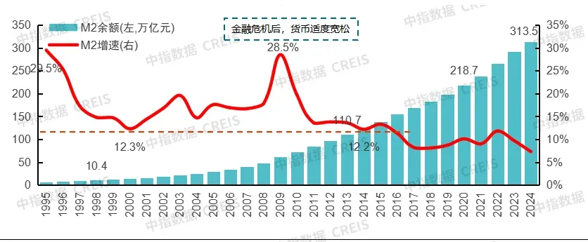 中国房地产指数系统30年