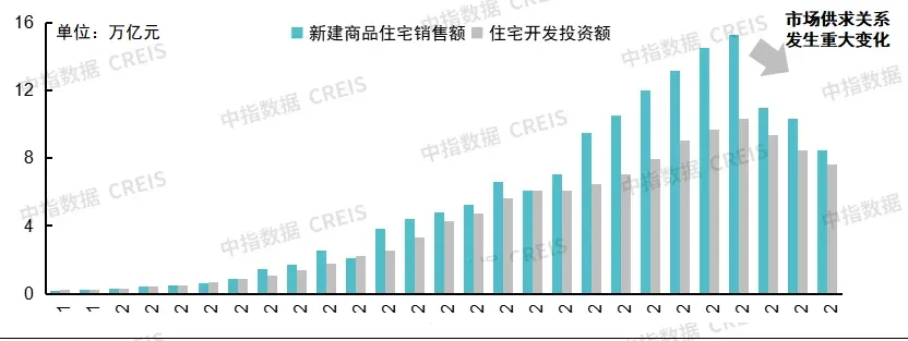 中国房地产指数系统30年