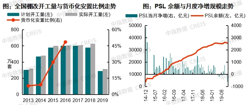 中国房地产指数系统30年
