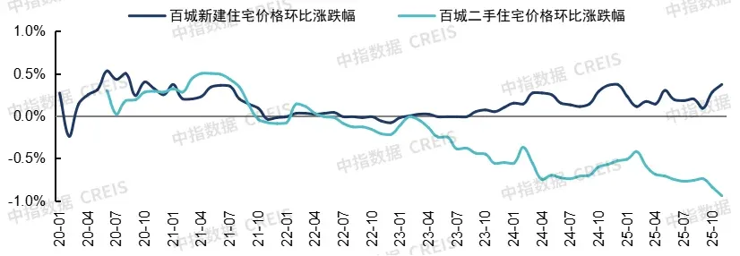 中国房地产指数系统30年