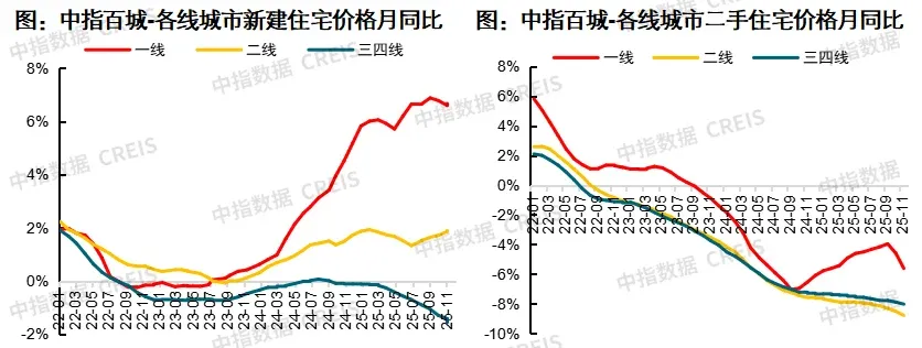 中国房地产指数系统30年