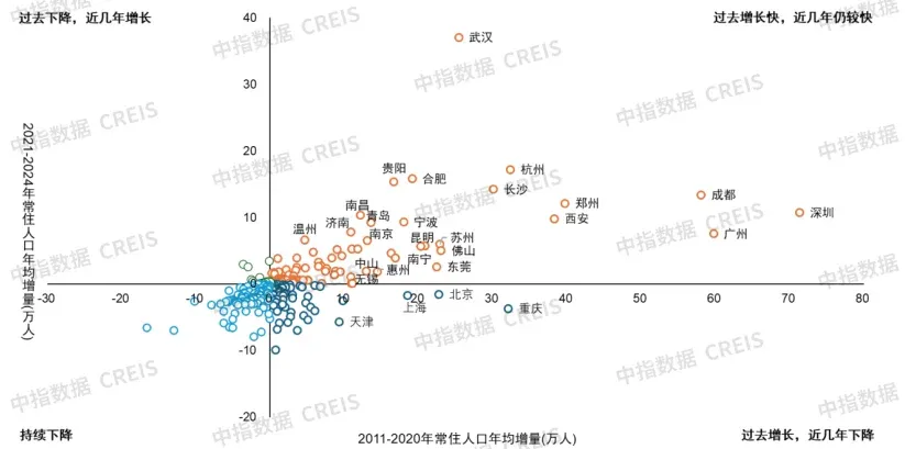 中国房地产指数系统30年