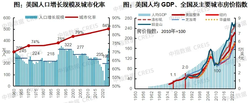 中国房地产指数系统30年