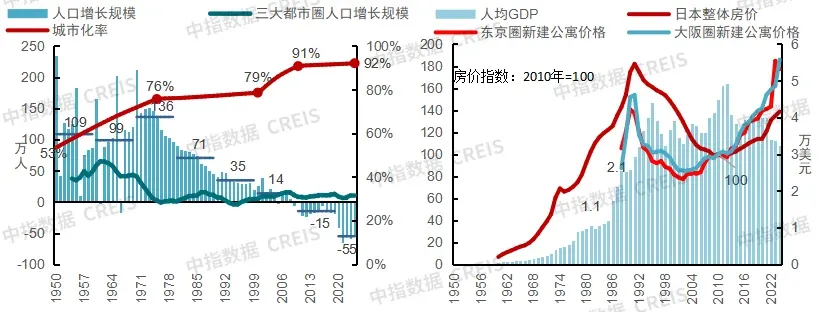 中国房地产指数系统30年