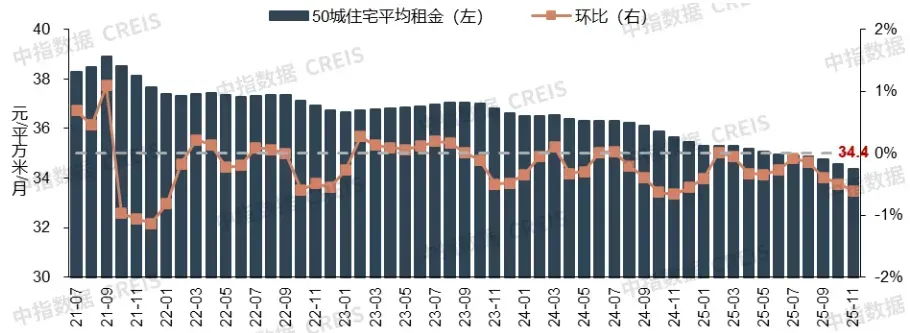 2025年中国住房租赁市场总结与展望