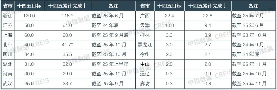 2025年中国住房租赁市场总结与展望