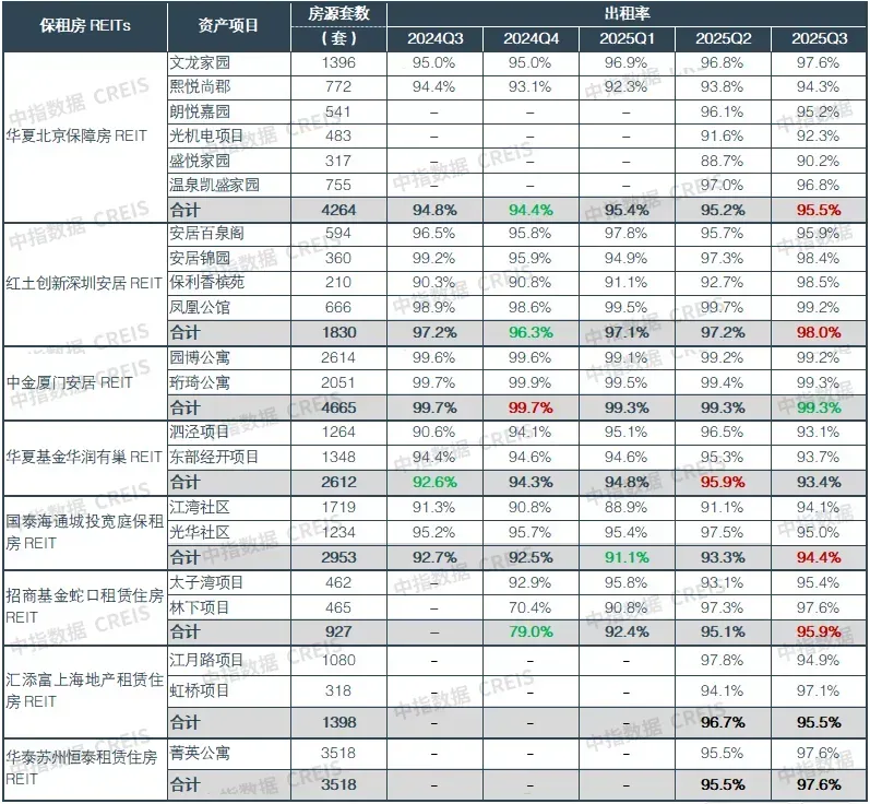 2025年中国住房租赁市场总结与展望