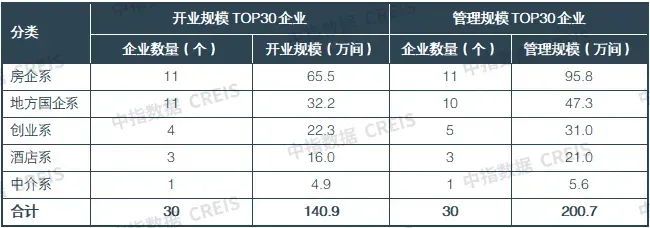2025年中国住房租赁市场总结与展望