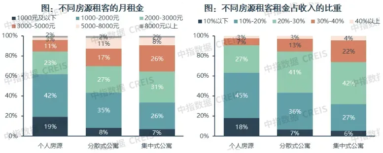 2025年中国住房租赁市场总结与展望