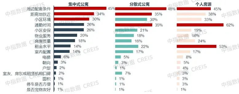 2025年中国住房租赁市场总结与展望