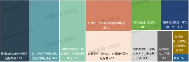 2025年中国住房租赁市场总结与展望