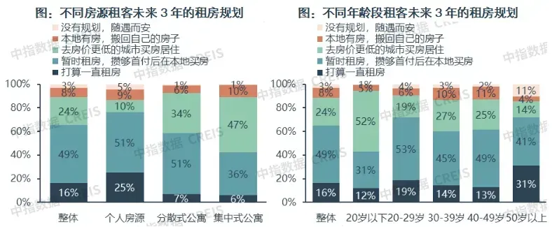2025年中国住房租赁市场总结与展望