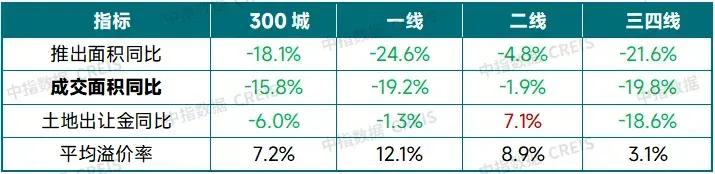 中国房地产市场2025总结&2026展望