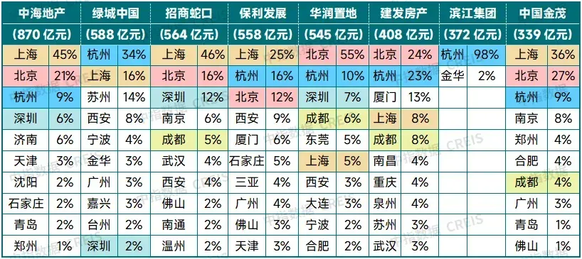 中国房地产市场2025总结&2026展望