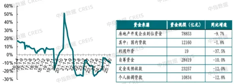 中国房地产市场2025总结&2026展望